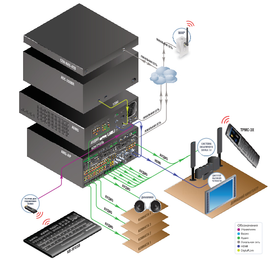 ADMS Intermedia Delivery System